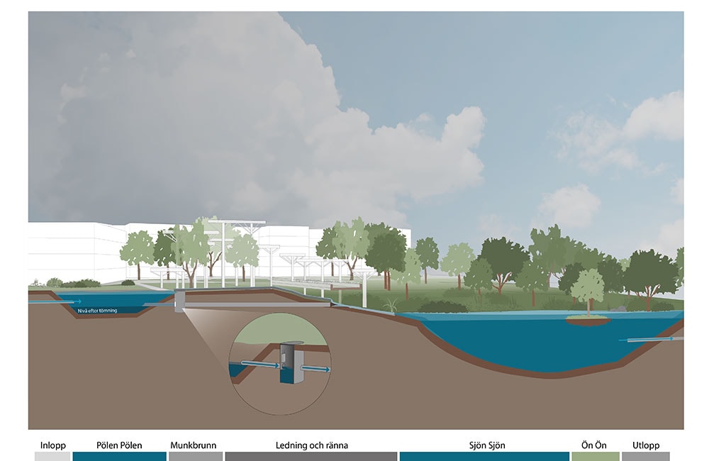 Illustration of the new connection between the pond and the lake