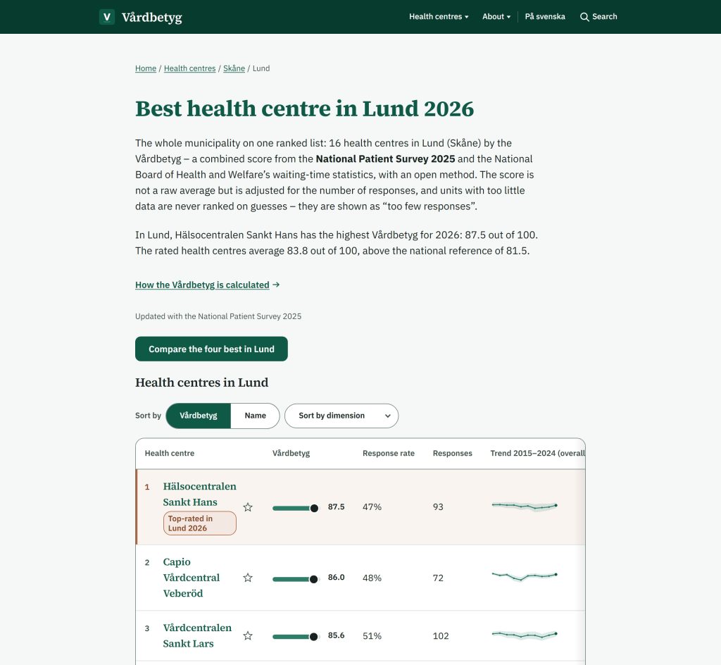 Screenshot: vardbetyg.se